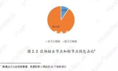 tnbtitle泰达币（USDT）能提