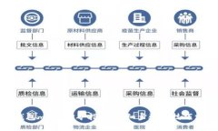 tp钱包mdex挖矿指南：详细