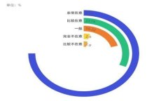 以太坊钱包token.im的价值分