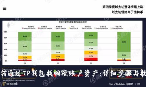 如何通过TP钱包找回子账户资产：详细步骤与技巧