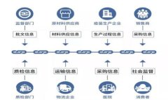 全面解析比特币Bitbill钱包