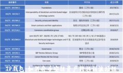 TP钱包：如何将币安链资产