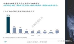 土耳其钱包如何购买USDT：
