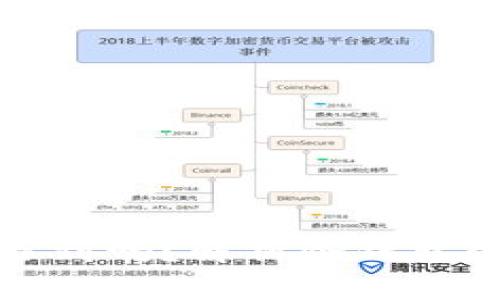 比特币冷钱包能追踪到吗？解析冷钱包的追踪特性与安全性