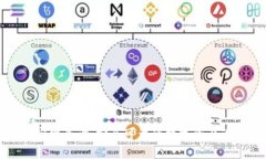 TP钱包官网查询：安全可靠