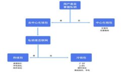 狗狗币提现到钱包的详细