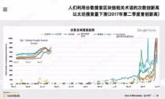 Token.im：全面解析以太坊钱