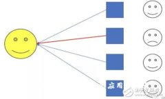  如何查看TP钱包授权的应