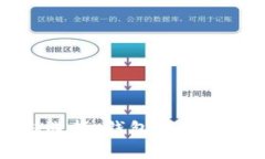 比特币存储选择：钱包与