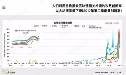 如何安全存储和管理Dog Token币？详细指南与评测