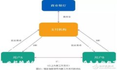 如何使用Heco钱包转出USD