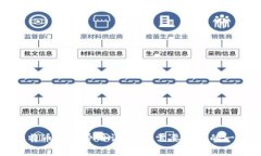 比特币钱包费用详解：你