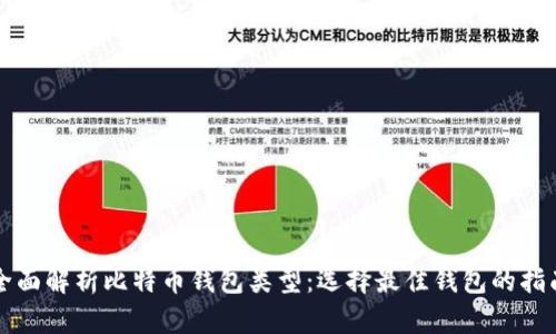 全面解析比特币钱包类型：选择最佳钱包的指南