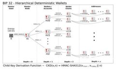 TP钱包收款方式解析：揭秘