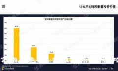 捡到了比特币钱包私钥：
