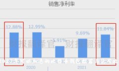  2023年可以加速的比特币钱