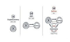 如何最划算地通过Token.i