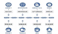 TP钱包地址搜索指南：如何