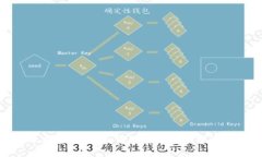 TP钱包转账安全提示：如何
