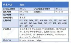 比特币核心钱包黑名单：