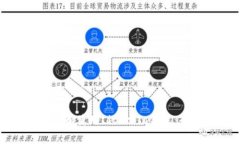 如何选择和使用Litecoin钱包