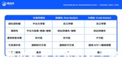 早期比特币钱包的特点解