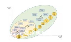 如何使用Trezor硬件钱包安