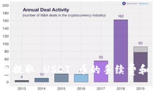 Token.im 钱包提取 USDT 币的手续费和相关注意事项
