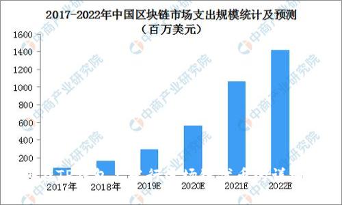 如何在TP钱包上发行波场链代币的详细步骤
