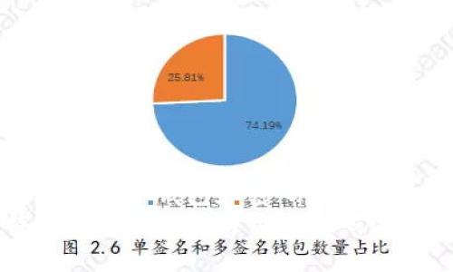比特币的电子钱包和密码设置  
比特币的电子钱包与用户密码设置详解