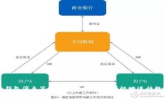 比特币钱包消息签名详解