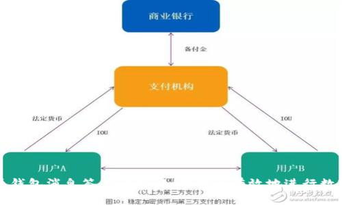 比特币钱包消息签名详解：如何安全有效地进行数字签名