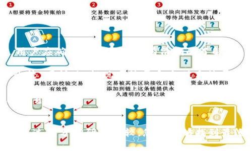    如何选择合适的Token钱包官网：全面指南  / 

 guanjianci  Token钱包, 加密货币钱包, 区块链钱包, 数字资产管理  /guanjianci 

 引言 
 在当今数字化的世界里，Token钱包成为了人们管理和存储加密货币不可或缺的工具。随着加密货币的快速发展，各种类型的Token钱包纷纷涌现。选择一个合适的Token钱包官网，不仅关乎资产的安全性，也直接影响到后续的使用体验。然而，面对众多的钱包官网，用户应该如何选择？本文将深入探讨这一话题，并为您提供关于Token钱包官网的全面指南。 

 什么是Token钱包？ 
 Token钱包是一种数字钱包，用于存储、管理和交易加密货币和其他数字资产。它可以是软件（如手机应用和桌面应用）或硬件设备。Token钱包通常支持多种加密货币，并提供安全的存储方式。一般来说，Token钱包分为两大类：热钱包和冷钱包。热钱包通过互联网连接方便用户使用，但相对来说安全性较低；冷钱包则不连接互联网，安全性更高，但使用上相对不便。 

 Token钱包官网的重要性 
 Token钱包官网不仅是获取相关信息的主要渠道，也是用户了解钱包是否安全、是否适合自己的渠道。一个好的Token钱包官网应具备以下几个特点：
ul
    li清晰的产品说明：用户可以快速了解钱包的功能和特点。/li
    li用户反馈与评价：通过其他用户的反馈可以评估钱包的实际使用体验。/li
    li安全措施的透明性：确保用户的资产安全，官网应提供相关的安全措施介绍。/li
    li提供技术支持和帮助中心：在使用过程中，用户可能会遇到问题，官网需要提供相应的帮助。/li
/ul

 如何选择合适的Token钱包官网？ 
 选择合适的Token钱包官网需要考虑多个因素： 

h4 1. 安全性 /h4
 首先，安全性是选择Token钱包的首要考虑因素。您可以查看钱包官网提供的安全措施，如双重身份验证、冷存储等。此外，了解钱包过去是否有过安全事故以及如何处理这些事故也非常重要。

h4 2. 用户友好程度 /h4
 钱包的界面和操作流程是否直接影响到用户的体验。一个优秀的Token钱包官网应该提供简单易用的操作流程，并且提供详细的使用指南和教程。

h4 3. 支持的加密货币种类 /h4
 不同钱包支持的加密货币种类不同，您需要确保选择的钱包支持您所持有或者打算投资的加密货币。 

h4 4. 社区与支持 /h4
 社区的活跃程度和钱包方的技术支持也非常重要。活跃的社区能够帮助用户解决问题，而强大的客户支持提供及时的帮助。 

h4 5. 费用和交易成本 /h4
 最后，选择Token钱包时需要关注相关费用，包括交易手续费、提现手续费等。此外，了解钱包的收费模式，例如是否有隐藏费用，也非常重要。 

 常见问题 
 在选择Token钱包官网的过程中，用户可能会遇到以下几个问题： 

 问题一：Token钱包安全吗？ 
 Token钱包的安全性是用户关注的重点。根据钱包类型的不同，安全性也有所差异。首先，硬件钱包被认为最安全，因为它们通常保存在离线状态，能保护用户免受黑客攻击。相比之下，在线钱包（热钱包）的安全性则较低，因为它们连接互联网，容易受到攻击。因此，用户选择钱包时，首先要了解钱包的类型和安全技术。

 此外，好的Token钱包官网通常会提供安全性说明，包括采用的安全协议、加密方式、用户安全教育等。这些信息将帮助用户评估钱包的安全性。建议用户在使用钱包前，调研钱包的安全历史，包括是否发生过黑客攻击和如何处理这些事件等。同时，可以考虑使用额外的安全措施，如启用双重验证和设置强密码。 

 问题二：Token钱包支持哪些加密货币？ 
 不同的Token钱包支持的加密货币种类是一个重要的考虑因素。用户在选择钱包时，首先需要确认钱包是否支持您拥有或计划购买的特定加密货币。一般来说，主流Token钱包通常会支持比特币、以太坊、瑞波币等主流币种。但是，有些钱包专注于某些特定的区块链或代币，因此支持范围会较窄。 

 此外，支持的代币数量和种类可能会随着时间的推移而变化。某些钱包可能会通过后续更新支持新增的币种，因此查询钱包官网是否有相关的公告和更新记录也是至关重要的。如果您是多种类型加密货币的投资者，选择一个支持广泛币种的钱包将更具便利性。 

 问题三：如何保证Token钱包用户友好？ 
 用户友好的Token钱包应该让用户能够方便地进行资产管理和交易。首先，钱包官网的界面设计应该，帮助用户快速了解主要功能。例如，常见的“发送”、“接收”、“查看余额”等功能应易于找到。 

 此外，用户友好的钱包通常会提供全面的使用教程和帮助文档，以便用户在使用过程中能够快速获取信息。在钱包官网上，用户应能找到清楚的指引，帮助他们完成设置、交易和其他操作。 

 反馈系统的设置也是用户友好的一个重要标准。用户可以通过反馈系统报告问题和建议，钱包开发团队应及时响应和处理这些反馈，促进持续改进。 

 问题四：如何评估Token钱包的技术支持？ 
 Token钱包的技术支持对于用户来说至关重要。用户在使用过程中难免会遇到各种问题，优质的技术支持能帮助用户及时解决问题，提高使用体验。首先，可以查看钱包官网是否提供明确的联系方式，如电子邮件、在线客服或聊天工具。 

 此外，钱包官网应设有FAQ（常见问题解答）版块，用户能在此找到常见问题的解决方案。如果官网提供的帮助信息不足，用户可以通过社交媒体或社区论坛了解其他用户的反馈和建议。 

 另一个判断技术支持质量的途径是用户反馈。阅读其他用户对技术支持响应的评价，特别是他们的满意度和解决问题的速度，有助于评估钱包的技术支持质量。 

 问题五：Token钱包有哪些常见的费用和收费模式？ 
 了解Token钱包的费用结构是用户选择钱包时的重要考虑因素。不同的Token钱包可能会有不同的费用，包括但不限于交易手续费、提现手续费、充值手续费等。在选择钱包前，用户应确保对费用结构有清晰的了解。 

 首先，明确交易手续费是使用钱包进行交易时需支付的费用，通常以固定金额或百分比的形式收取。不同的钱包在同样交易金额下可能会收取不同的费用，因此用户需要进行比较。同样地，提现手续费和充值手续费也应考虑在内，确保选择到最具性价比的钱包。 

 此外，一些Token钱包可能会有隐藏费用或不明确的收费模式，如账户维护费、交易确认费等，因此在选择钱包前，务必仔细阅读相关条款和条件，确保在使用过程中不会遇到意外费用。 

 结论 
 选择合适的Token钱包官网是确保您数字资产安全和有效管理的基础。在选择过程中，不妨考虑安全性、用户体验、支持的加密货币种类、技术支持及费用结构等多方面的因素。通过充分调研和比较，您将能够找到最适合自己的Token钱包，安全、高效地管理自己的数字资产。无论您是在加密货币投资的初始阶段，还是已经有了一定的经验，了解这些信息将极大地帮助您做出更明智的选择。 