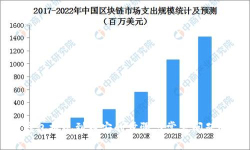 TP钱包提现到币安的步骤与常见问题解析