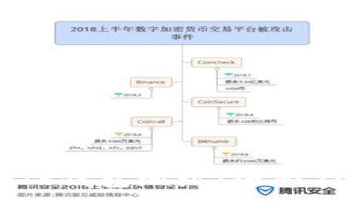 如何有效管理TP钱包地址：全面指南与实用技巧