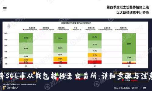 如何将SOL币从钱包转移至交易所：详细步骤与注意事项