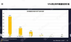 如何使用EOS Token官方钱包