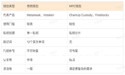 火币交易所SHIB币提到TP钱包的详细教程