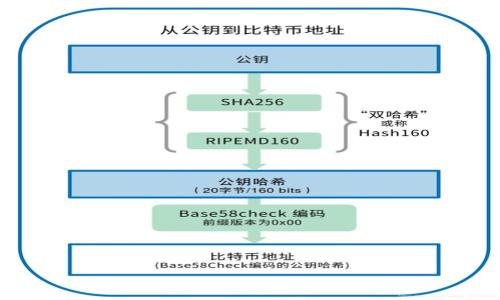 

TP钱包授权被盗：如何保护您的数字资产安全