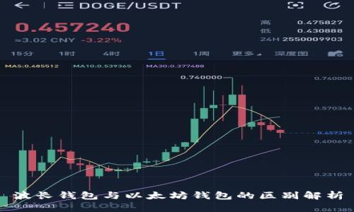 波长钱包与以太坊钱包的区别解析