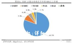 如何取消TRX钱包授权：详