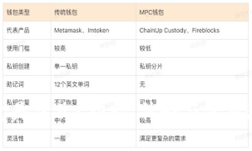 : OP钱包是什么？功能、优势与使用教程详解