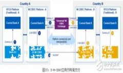如何解决TP钱包中无法卖出