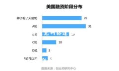   比特币离线钱包：选择与