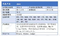 狗狗币钱包大全：最优选