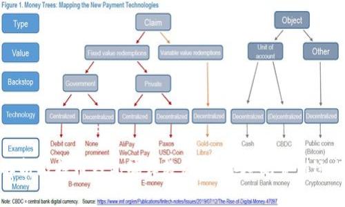全面解析比特币钱包编译教程：从环境配置到运行测试