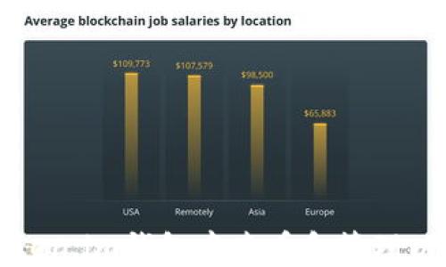 
如何在Token.im钱包中查看和管理以太坊资产