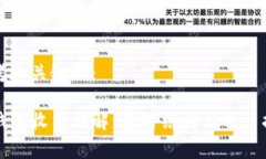 思考和关键词：TP钱包收费