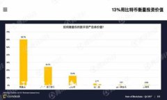 TP钱包：掌握加密资产管理