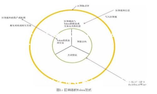 xiaoti如何使用TP钱包转账至OK交易所：完整指南/xiaoti
TP钱包, OK交易所, 加密货币转账, 数字资产管理/guanjianci

引言
随着加密货币市场的蓬勃发展，越来越多的人开始关注如何安全、快速地转移自己的数字资产。在众多数字钱包和交易所中，TP钱包和OK交易所都是备受欢迎的选择。TP钱包以其安全性和用户友好的界面获得了广泛的认可，而OK交易所则以其丰富的交易对和高流动性吸引了大量用户。本文将详细介绍如何使用TP钱包将资金转账至OK交易所，并解答若干用户常见问题。

TP钱包简介
TP钱包是一款功能全面的数字资产钱包，支持多种主流的加密货币和代币。用户可以利用TP钱包进行数字货币的储存、转账、交易等操作。TP钱包兼容多种链，如以太坊、BNB链、波卡等，让用户能够在一个平台上管理不同类型的资产。此外，TP钱包还注重安全性，采用了多层加密技术，确保用户资产的安全。

OK交易所简介
OK交易所是全球知名的数字资产交易平台之一，成立于2013年。它为用户提供了多种加密货币的交易服务，包括现货交易、衍生品交易、期货交易等。OK交易所拥有丰富的交易对、稳定的交易环境以及良好的用户体验，吸引了大量的投资者和交易者。此外，OK交易所还支持多种法币充值方式，让用户可以更方便地进入数字货币市场。

如何使用TP钱包转账至OK交易所
下面我们将详细介绍如何通过TP钱包将资金转账至OK交易所，具体步骤如下：

h4步骤一：准备工作/h4
在开始转账之前，用户需要确保自己已在TP钱包和OK交易所上注册账户，并完成实名认证。同时，确保TP钱包中有足够的资产可供转账。如果是首次使用加密货币进行转账，建议用户了解一下转账的基本知识，并确认选择合适的网络（如以太坊、波卡等）。

h4步骤二：登录OK交易所并获取充值地址/h4
1. 登录你的OK交易所账户。
2. 找到“资产”或“钱包”选项，并选择“充值”功能。
3. 选择你要转账的加密货币（例如，USDT、BTC等），然后点击“生成充值地址”。
4. 复制生成的充值地址。在后续步骤中，你需要将这个地址输入到TP钱包中。

h4步骤三：使用TP钱包进行转账/h4
1. 打开TP钱包，登录你的账户。
2. 在主页找到并点击“转账”或“发送”选项。
3. 在转账页面中，粘贴之前复制的OK交易所充值地址。
4. 输入你希望转账的金额，并确认交易费用。通常，转账费用取决于所选择的区块链网络。
5. 仔细核对充值地址和金额，确保无误后，点击“确认”进行充值。

h4步骤四：确认交易状态/h4
一旦你在TP钱包中提交了转账请求，资金将在区块链网络中被确认。用户可以在TP钱包中查看交易状态。如果你转账的是USDT等主流货币，通常转账会很快到账，通常在几分钟到几个小时之间，视网络拥堵情况而定。

常见问题解答
h4问题一：TP钱包和OK交易所的安全性如何？/h4
安全性是用户在选择数字资产钱包和交易所时最为关注的问题之一。TP钱包和OK交易所都采取了多种安全措施以保护用户资产：TP钱包采用高强度加密算法，对用户的私钥进行本地存储，确保用户资产不被外部攻击者盗取；同时，TP钱包还支持生物识别、指纹识别等多重验证方式，增加安全防护。
另一方面，OK交易所也同样高度重视安全性，配备了专业的安全团队进行监控和漏洞修复。他们采用了冷钱包存储大部分资产，同时使用热钱包处理用户日常交易请求，减少网络攻击的风险。此外，OK交易所还为用户提供了资产保险服务，以确保在不幸发生安全事故时，用户的资金能得到合理的赔偿。

h4问题二：转账到OK交易所需要多久？/h4
转账时间的长短取决于多个因素，其中最关键的是选择的区块链和网络状况。一般情况下，转账主要会受到两方面的影响：网络拥堵程度和转账费用。以太坊网络在繁忙时段，转账时间可能会增加，而在网络低峰时转账则会相对较快。此外，用户选择的转账费用也会影响优先级，支付更高的费用往往能更快确认交易。
首先，用户需要选择适合的区块链，比如USDT可以选择TRC20或ERC20，转账的确认时间通常在几分钟到十分钟之间。如果遇到网络拥堵，确认时间可能会延长。当然，你可以在TP钱包中查看到交易的实时状态，这样可以有效掌握转账进度。

h4问题三：如何处理转账失败的情况？/h4
遇到转账失败是加密货币转账过程中常见的问题，通常可能由以下几种原因引起：网络拥堵、输入地址错误、转账金额不足或交易费用低等。当你发现转账延迟或未成功时，可以采取以下步骤进行处理：
首先，检查你输入的充值地址是否正确，任何微小的错误都可能导致资金无法到账。接着，查看TP钱包中的交易记录，确认是否已经提交了交易。如果交易成功，但仍然没有到账，可以在OK交易所查询充值记录，确认是否有接收到你的转账。
如果确实是网络拥堵导致的延迟，可以耐心等待，因为确认一旦通过，资金最终会到账。此外，如果转账是在非高峰期间进行的，处理速度会更快。如果交易失败，且交易费用已被扣除，你可以联系客服进行询问获取更多信息。TP钱包和OK交易所的客服通常会在工作时间内响应用户查询，但要做好等待时间也有可能较长。

h4问题四：如何安全地管理我的加密资产？/h4
资产管理在加密货币交易中极为重要，用户需要采取多种措施确保资产的安全。首先，使用强密码，并定期更换，以防止黑客攻击。同时，建议启用双重身份验证，这样即使你的账户密码被盗，黑客也无法轻易登录。在使用TP钱包时，牢记备份你的助记词，确保在设备丢失或更换时能够恢复账户。
另外，尽量不要将所有资产存放在交易所上，因为交易所的黑客攻击风险相对较高。用户可以选择将大部分资产存储在冷钱包中，仅将必要的资金存放在交易所以便交易使用。定期检查各大交易所和钱包的安全措施，选择信誉高、评价良好的服务提供商。
最后，保持对加密货币市场的了解，定期关注项目的动态与进展，确保做出明智的投资决策。同时，在真实操作之前，尽量使用小额度进行转账和交易，以降低风险。

h4问题五：如何选择最合适的交易所进行数字资产交易？/h4
选择一个合适的交易所是成功进行数字资产交易的重要一步。主要考虑以下几个方面：首先是交易所的信誉和安全性，包括用户反馈、历史交易记录等。你可以前往一些评价网站，查看其他用户的反馈经验，了解交易所的可靠性。
其次，考虑交易所支持的交易对和交易费率。选择一个支持你所持有资产的交易所，可以确保你获得更好的流动性；同时，较低的交易费用可以降低你的投资成本，提高收益。
另外，用户体验也是不容忽视的因素，不同交易所的界面设计、用户支持服务质量差异较大。试用多个交易所的模拟账户，了解其操作流程是否简便友好。
最后，可以关注个别交易所是否支持法币充值，以保证你能顺利入场。当然，了解合同条款和提现限制也是必要的，确保在需要时能方便提现。

总结
通过以上的介绍，我们详细探讨了如何通过TP钱包将资金转移至OK交易所的全过程，以及用户在转账过程中可能遇到的问题和解决方法。随着区块链技术的不断发展，加密货币的使用将愈加普遍，掌握这些基本的交易知识与技巧，是每一位投资者都应具备的素养。希望本文能为您在数字资产管理之路上提供帮助，让您的加密货币交易更加顺畅、安全。